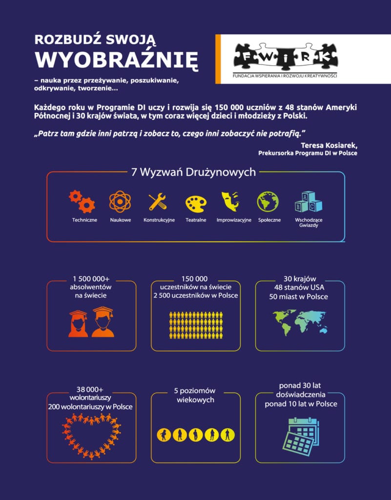 Rozbudź wyobraźnię
