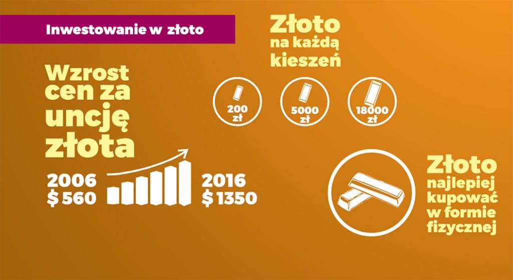 w co inwestować we Wrocławiu