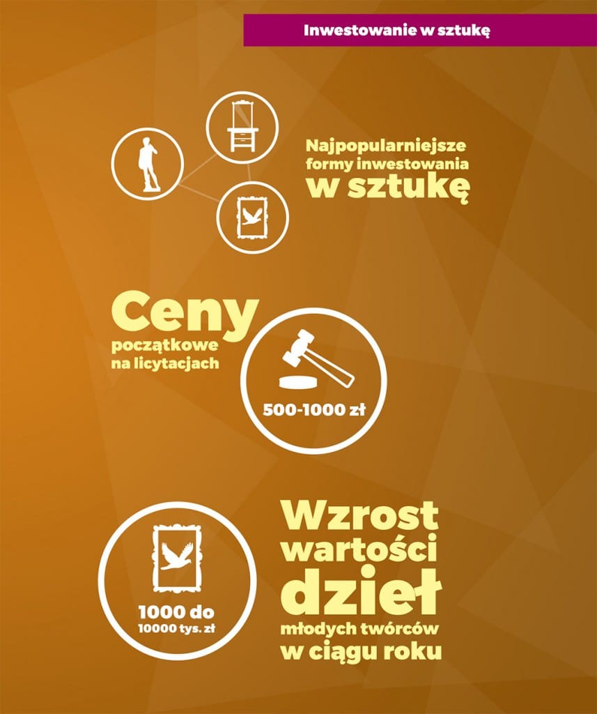 w co inwestować we Wrocławiu