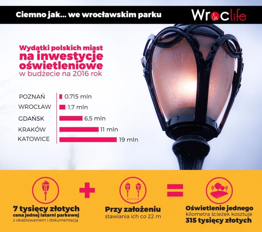 oświetlenie wrocławskich parków