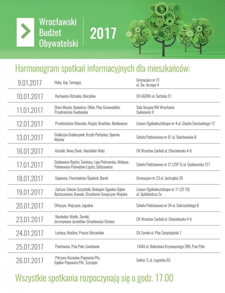 Lista spotkań WBO