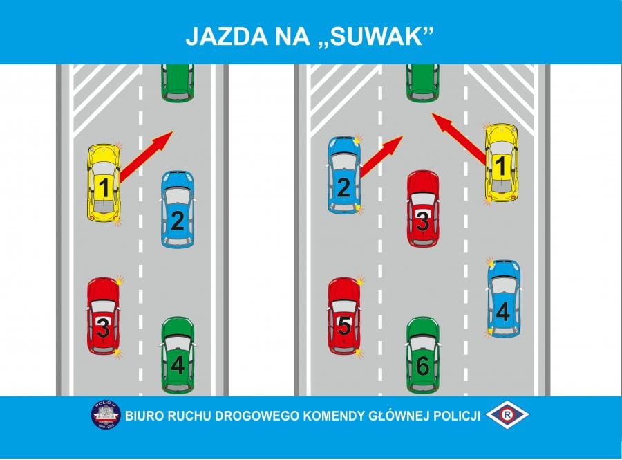 Jazda na suwak - zasady
