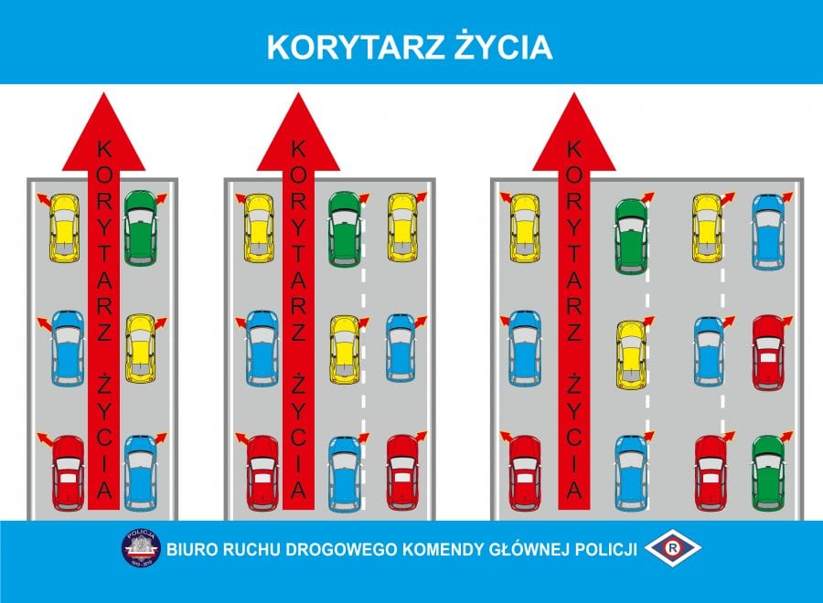 Korytarz życia zasady