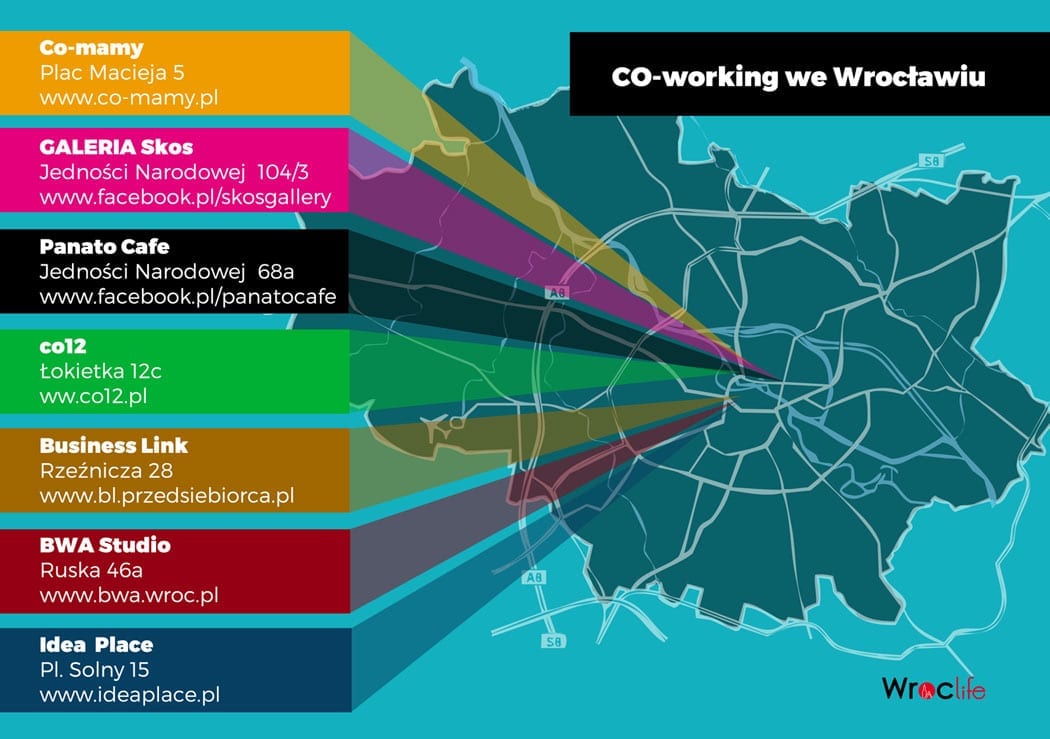 Coworkingi