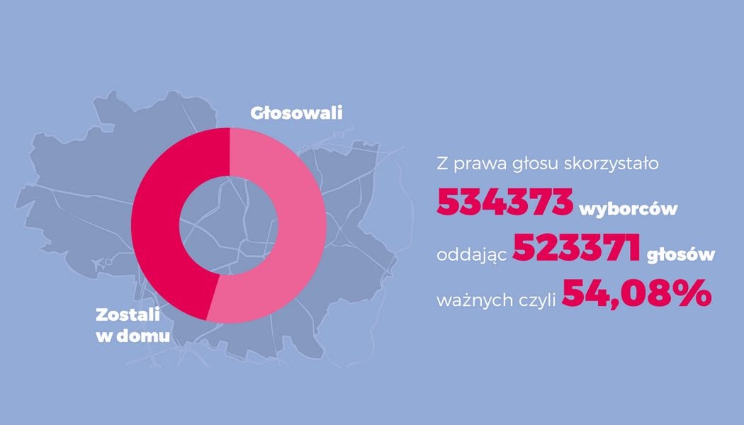 Wybory do Sejmu w okręgu wrocławskim [INFOGRAFIKA]
