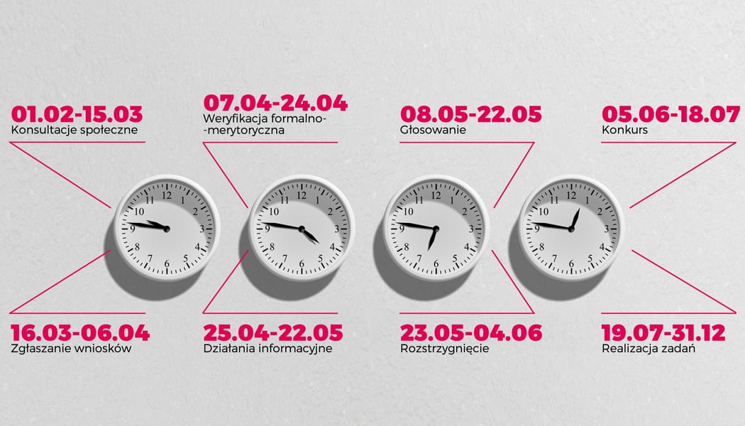 Aktywny Dolny Śląsk – 600 tyś. w tym roku.