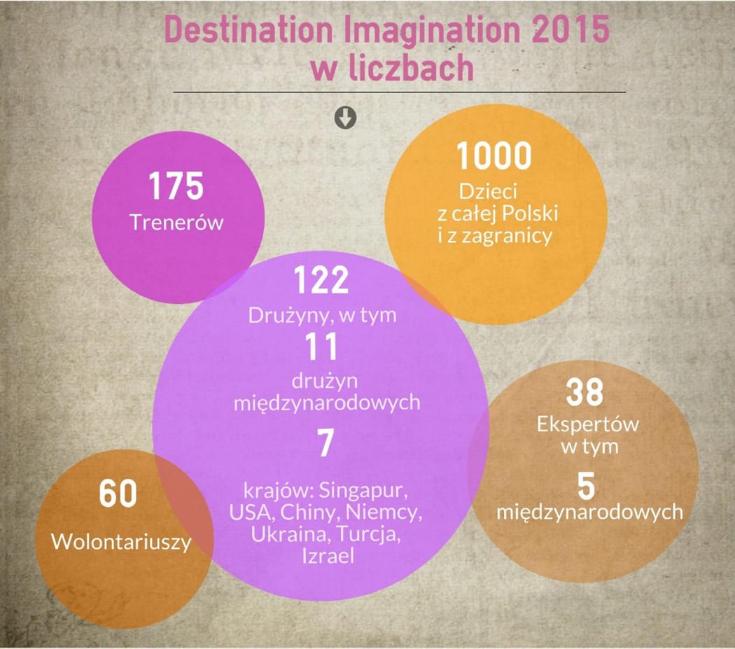 Igrzyska kreatywności 2016