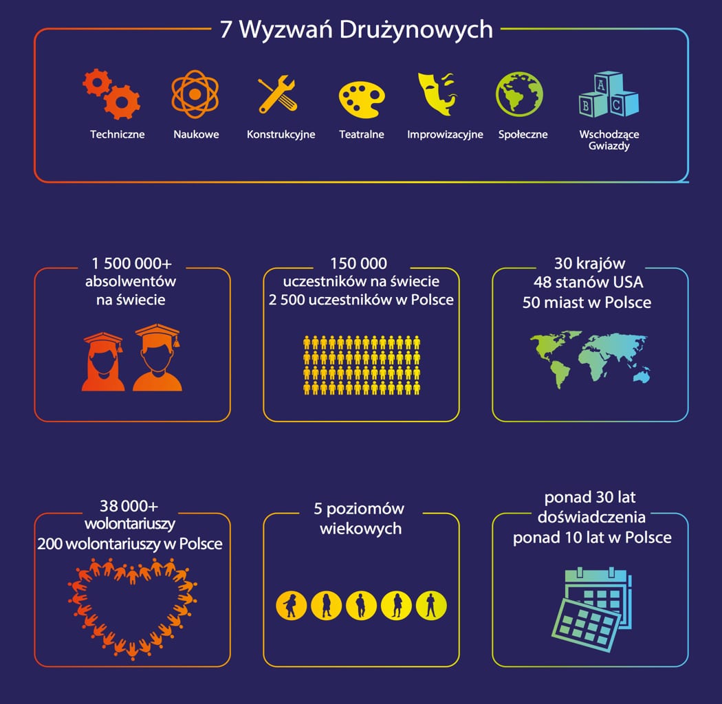 Olimpiada kreatywności