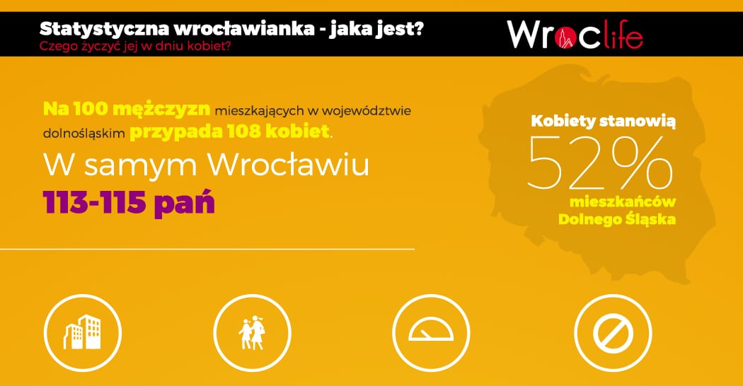 Statystyczna wrocławianka – jaka jest?