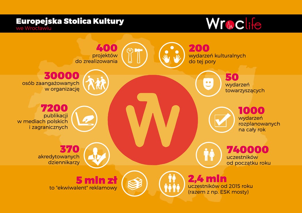 Trzy miesiące Europejskiej Stolicy Kultury