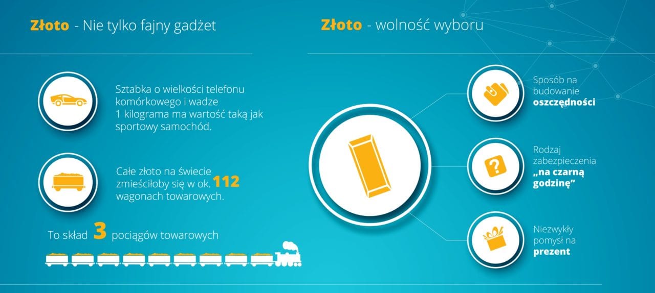 6 powodów dla których warto kupić złoto (promocja)