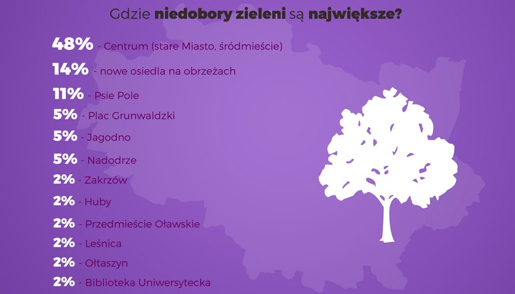 Podwórka do poprawy