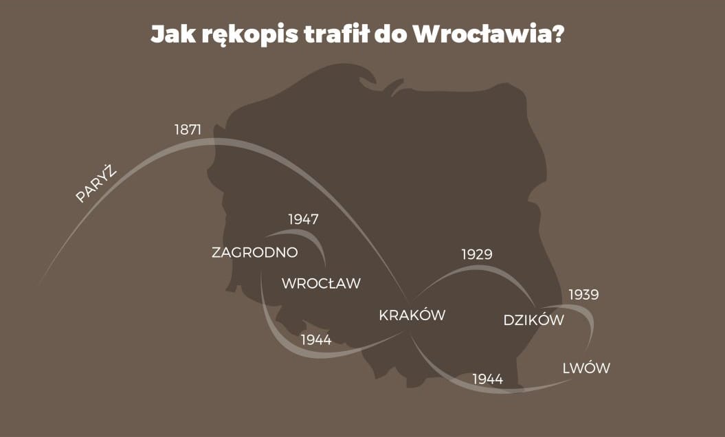 6 powodów, by odwiedzić Muzeum Pana Tadeusza [INFOGRAFIKA]