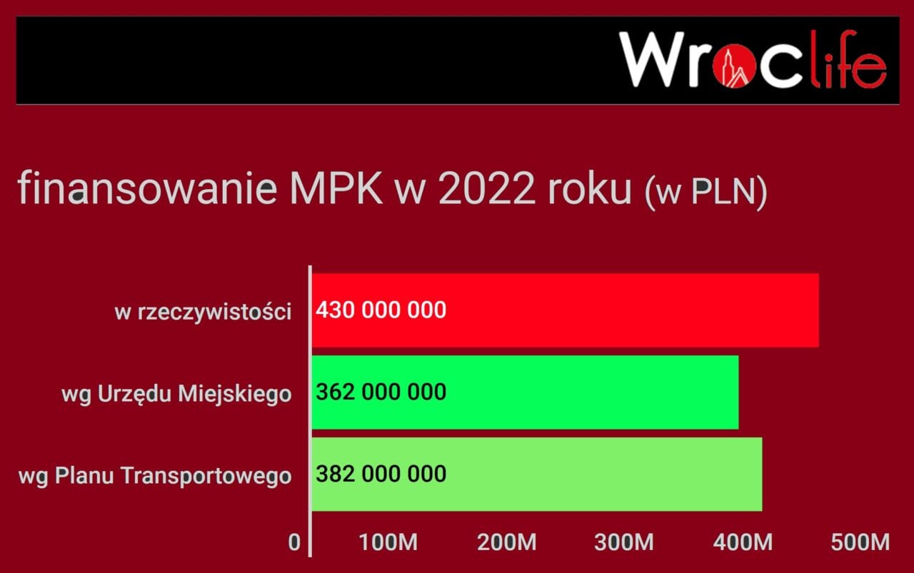Mkną po szynach za drogie tramwaje