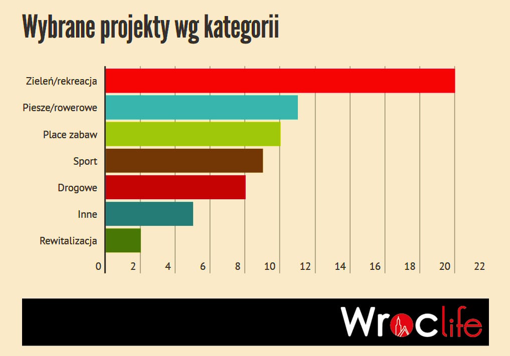 Wyniki WBO 2016