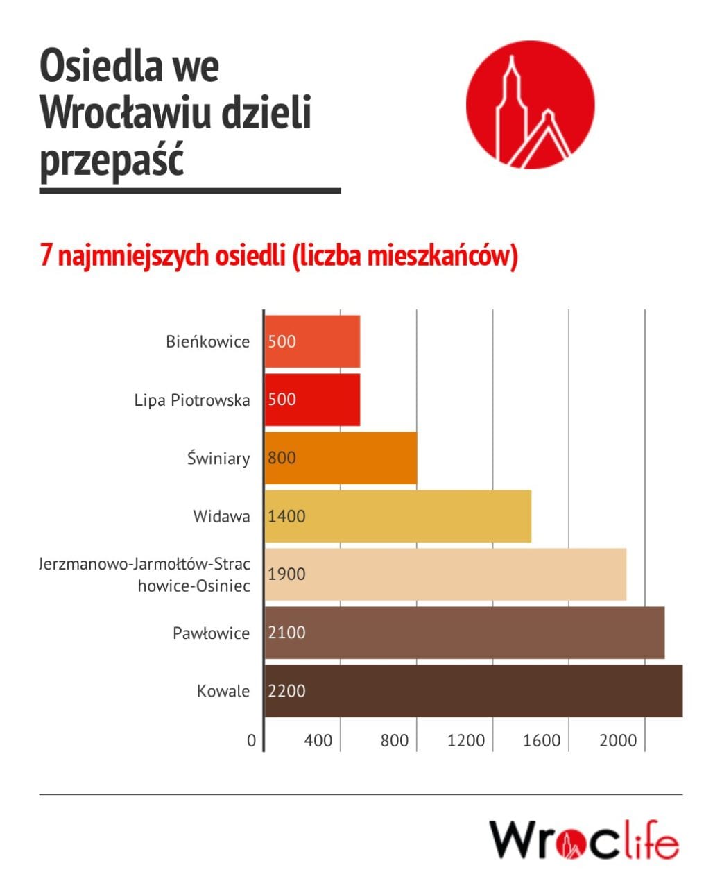Przyszłość rad osiedli we Wrocławiu