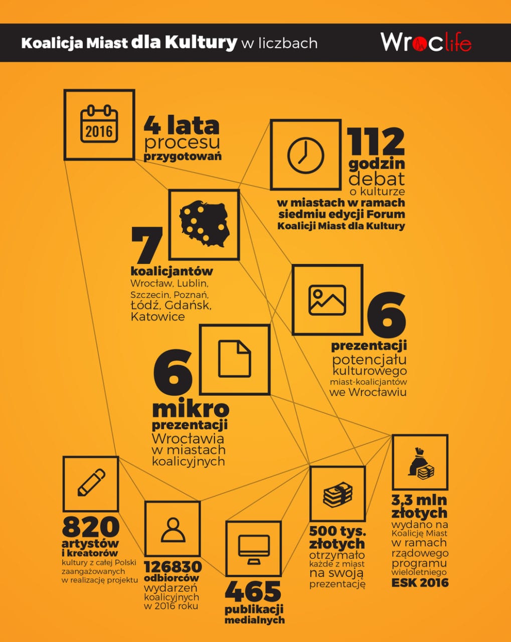 Koalicja w imię kultury [ZDJĘCIA, INFOGRAFIKA]