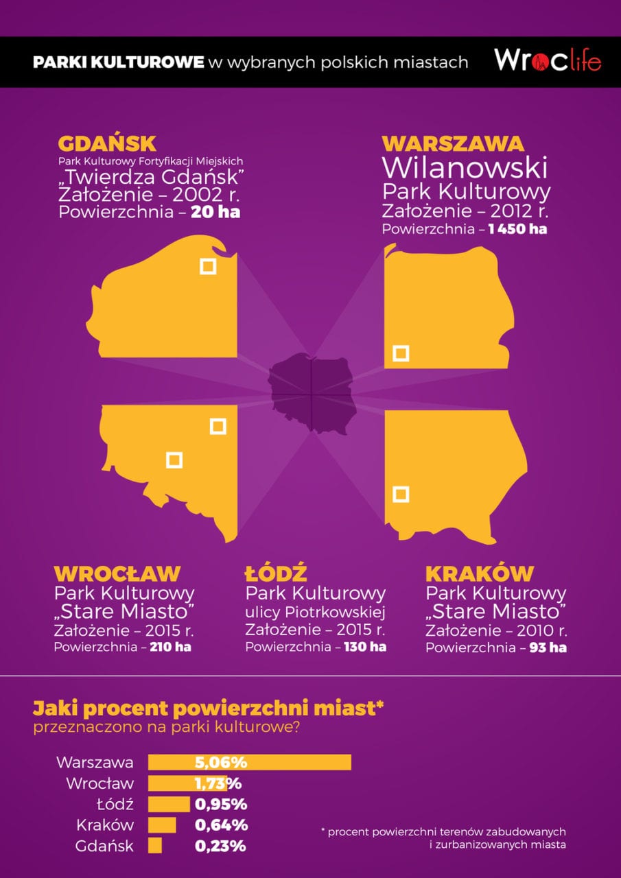 Kulturalnie w przedsiębiorcę