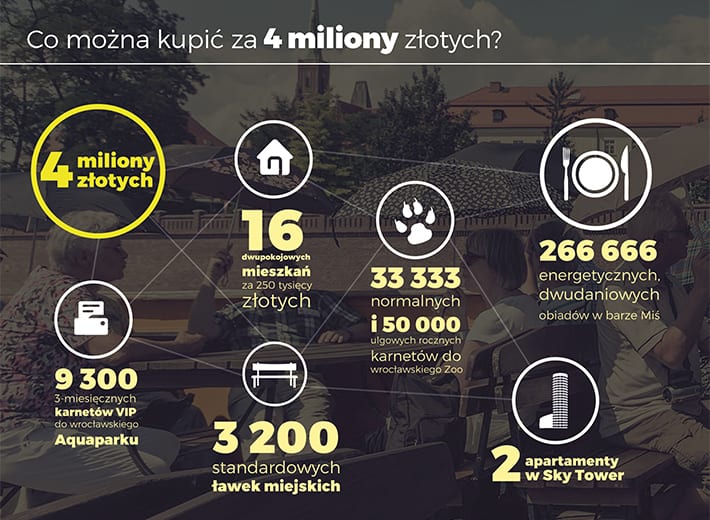 Były sobie 4 miliony…