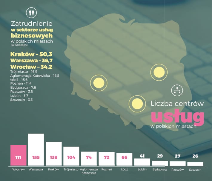 Wrocław korporacjami stoi [INFOGRAFIKI]