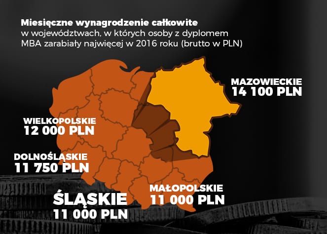 Studia dla liderów biznesu. Czy warto pójść na MBA?