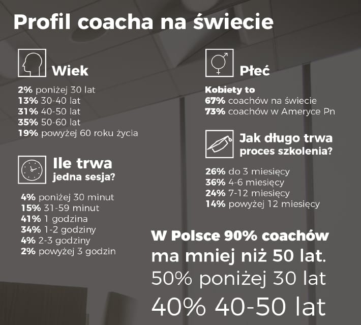 Czym tak naprawdę jest coaching?