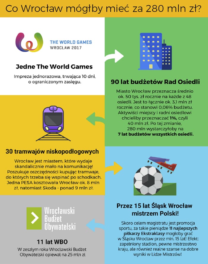 The World Games – stać nas!