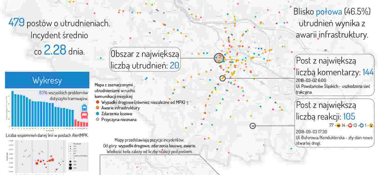 #AlertMPK, czyli dzień jak co dzień. Studenci PWr wzięli na warsztat utrudnienia w komunikacji miejskiej