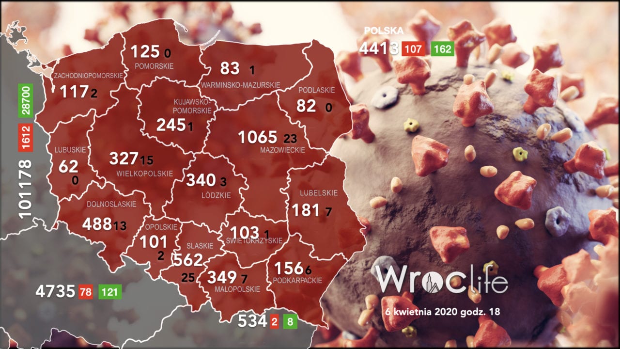 Koronawirus we Wrocławiu, na Dolnym Śląsku i w Polsce [RAPORT 06.04]