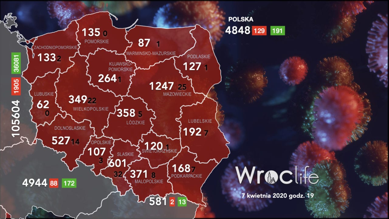 Koronawirus we Wrocławiu, na Dolnym Śląsku i w Polsce [RAPORT 07.04]