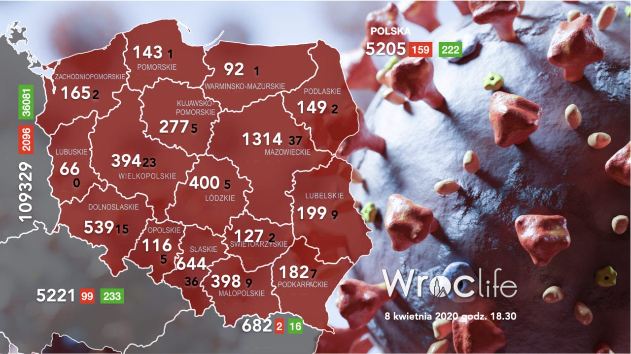 Koronawirus we Wrocławiu, na Dolnym Śląsku i w Polsce [RAPORT 8.04]