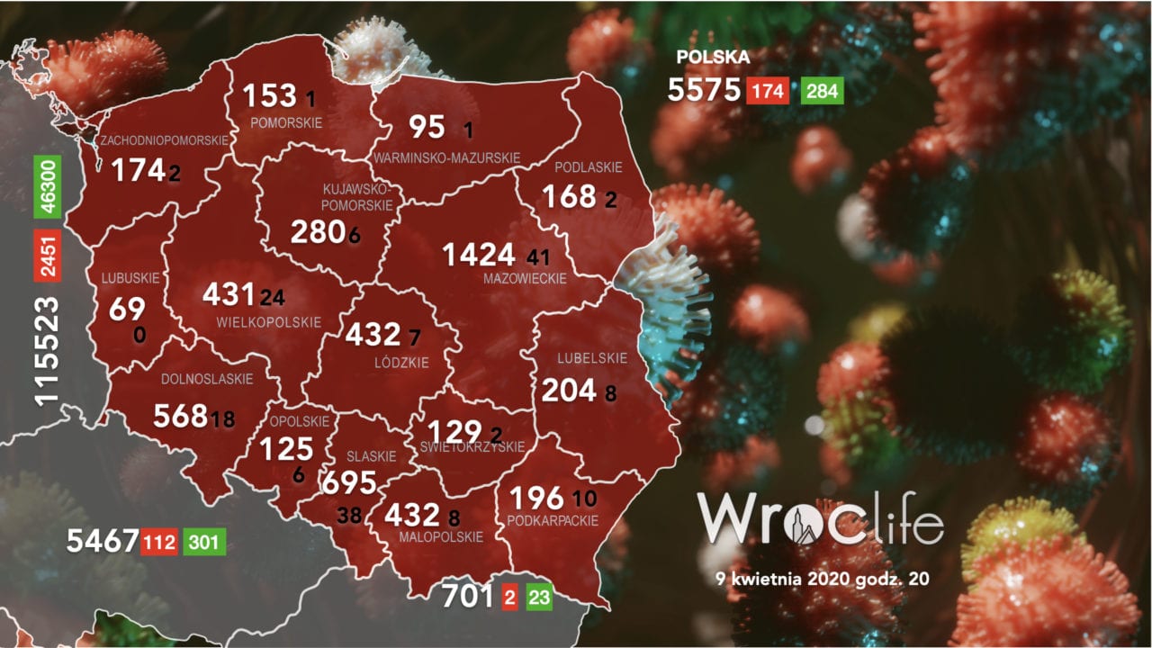 Koronawirus we Wrocławiu, na Dolnym Śląsku i w Polsce [RAPORT 9.04]
