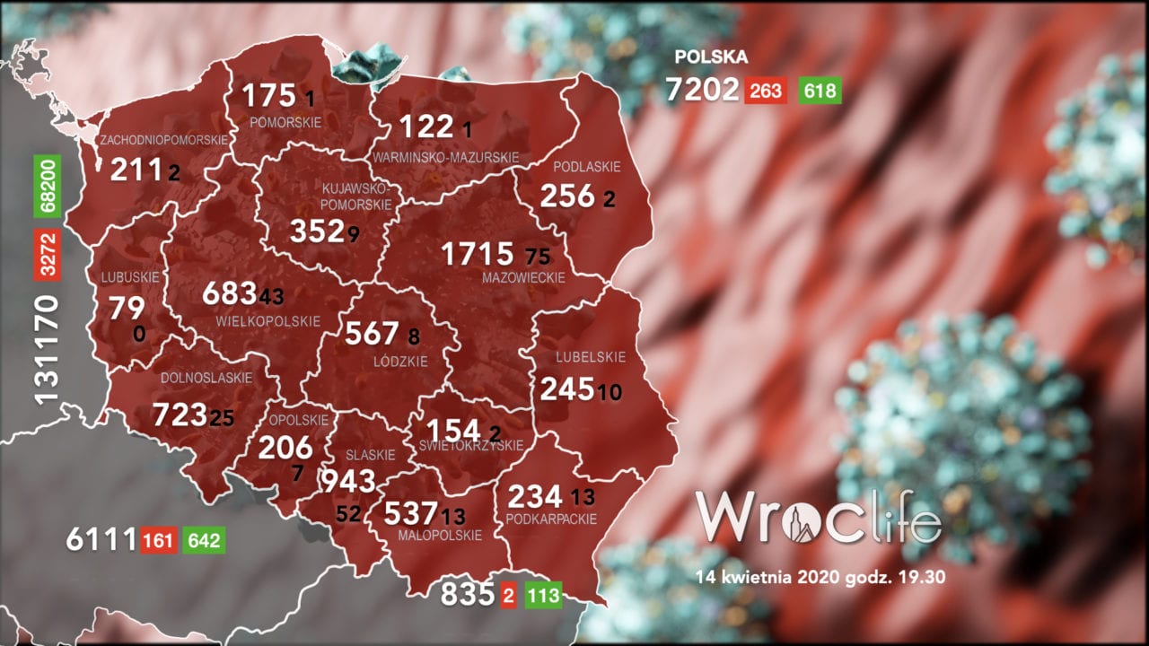 Koronawirus we Wrocławiu, na Dolnym Śląsku i w Polsce [RAPORT 14.04]