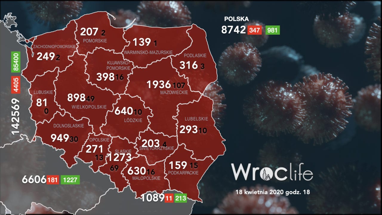 Koronawirus we Wrocławiu, na Dolnym Śląsku i w Polsce [RAPORT 18.04]
