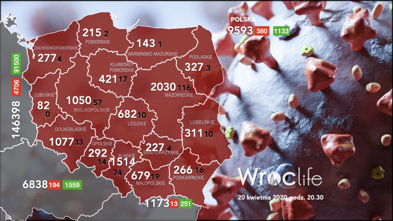 Koronawirus we Wrocławiu, na Dolnym Śląsku i w Polsce [RAPORT 20.04]