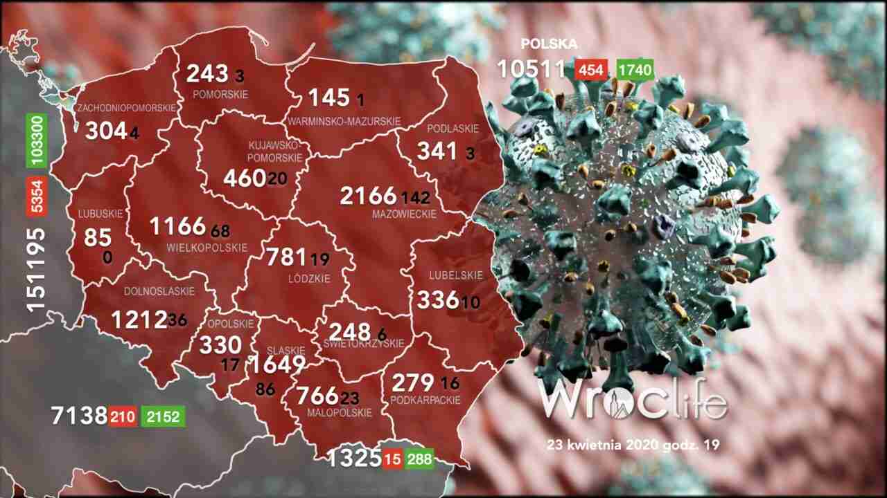 Koronawirus we Wrocławiu, na Dolnym Śląsku i w Polsce [RAPORT 23.04]