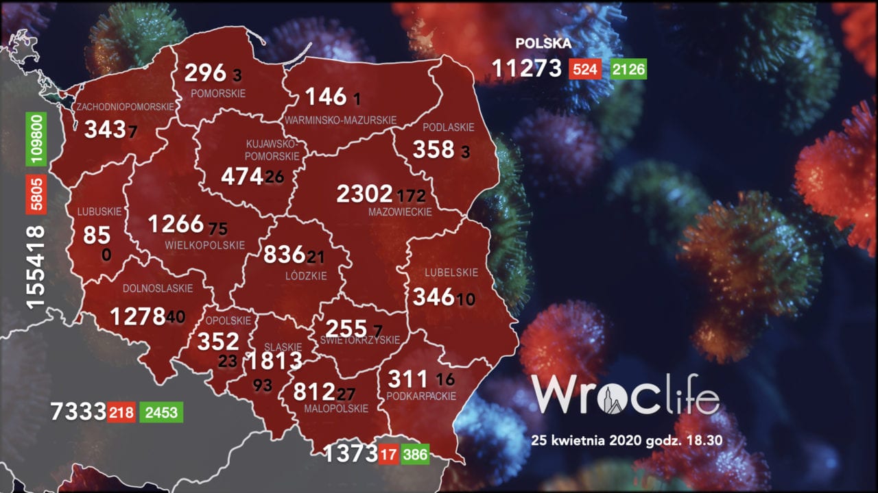 Koronawirus we Wrocławiu, na Dolnym Śląsku i w Polsce [RAPORT 25.04]