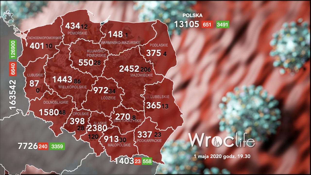 Koronawirus we Wrocławiu, na Dolnym Śląsku i w Polsce [RAPORT 01.05]