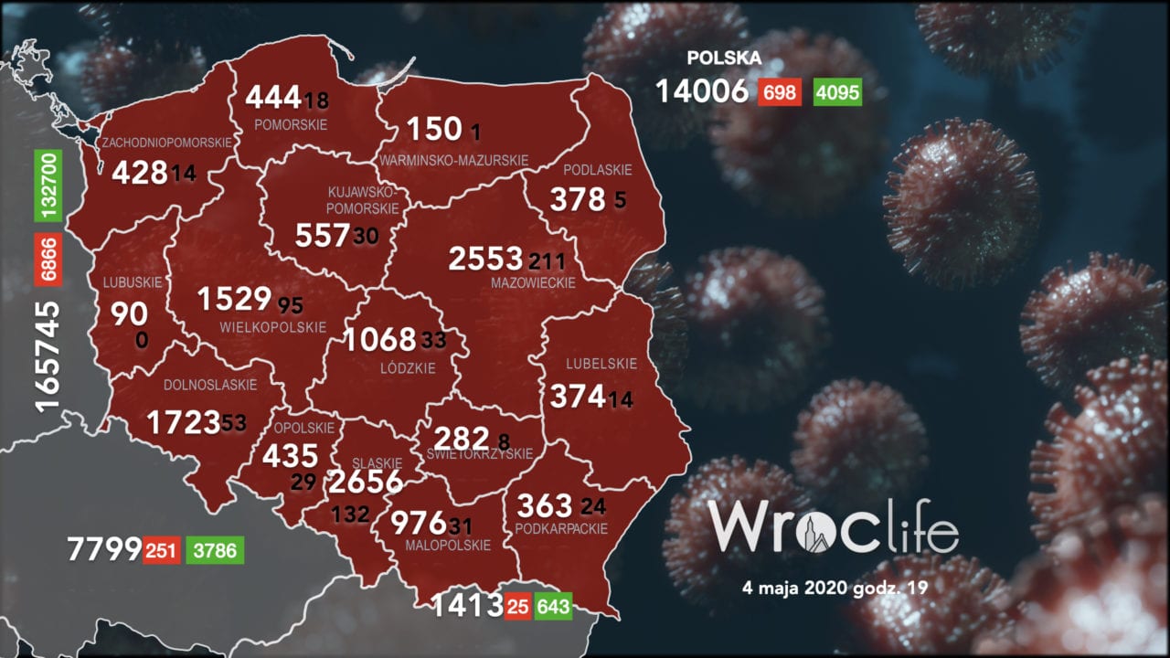 Koronawirus we Wrocławiu, na Dolnym Śląsku i w Polsce [RAPORT 04.05]