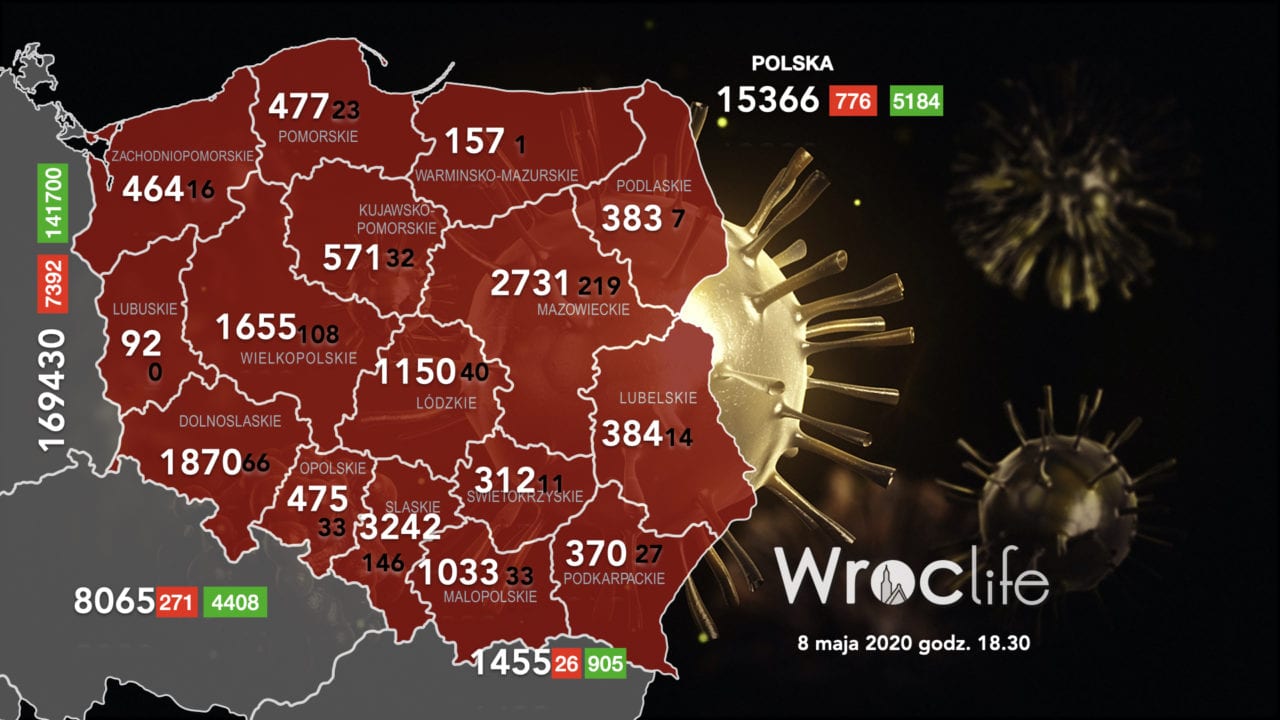 Koronawirus we Wrocławiu, na Dolnym Śląsku i w Polsce [RAPORT 08.05]