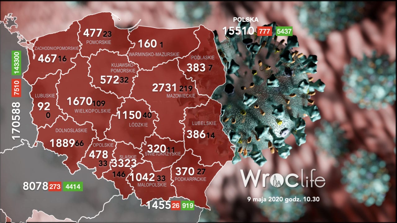 Koronawirus na Dolnym Śląsku: 19 nowych przypadków [09.05]