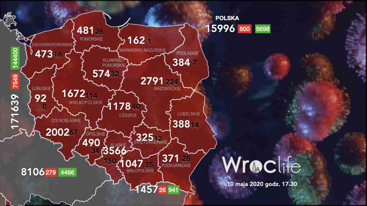 Koronawirus we Wrocławiu, na Dolnym Śląsku i w Polsce [RAPORT 10.05]