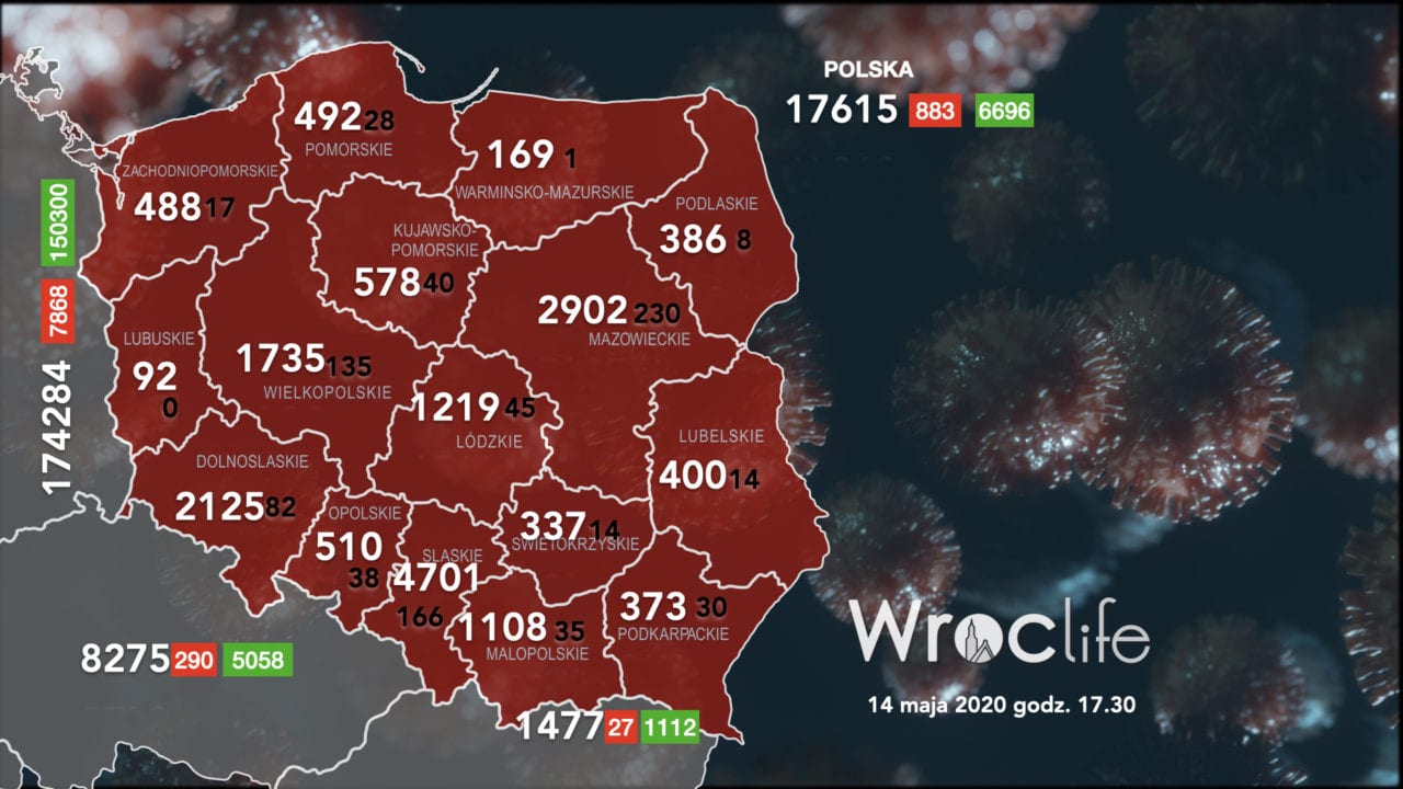 Koronawirus we Wrocławiu, na Dolnym Śląsku, w Polsce [RAPORT 14.05]