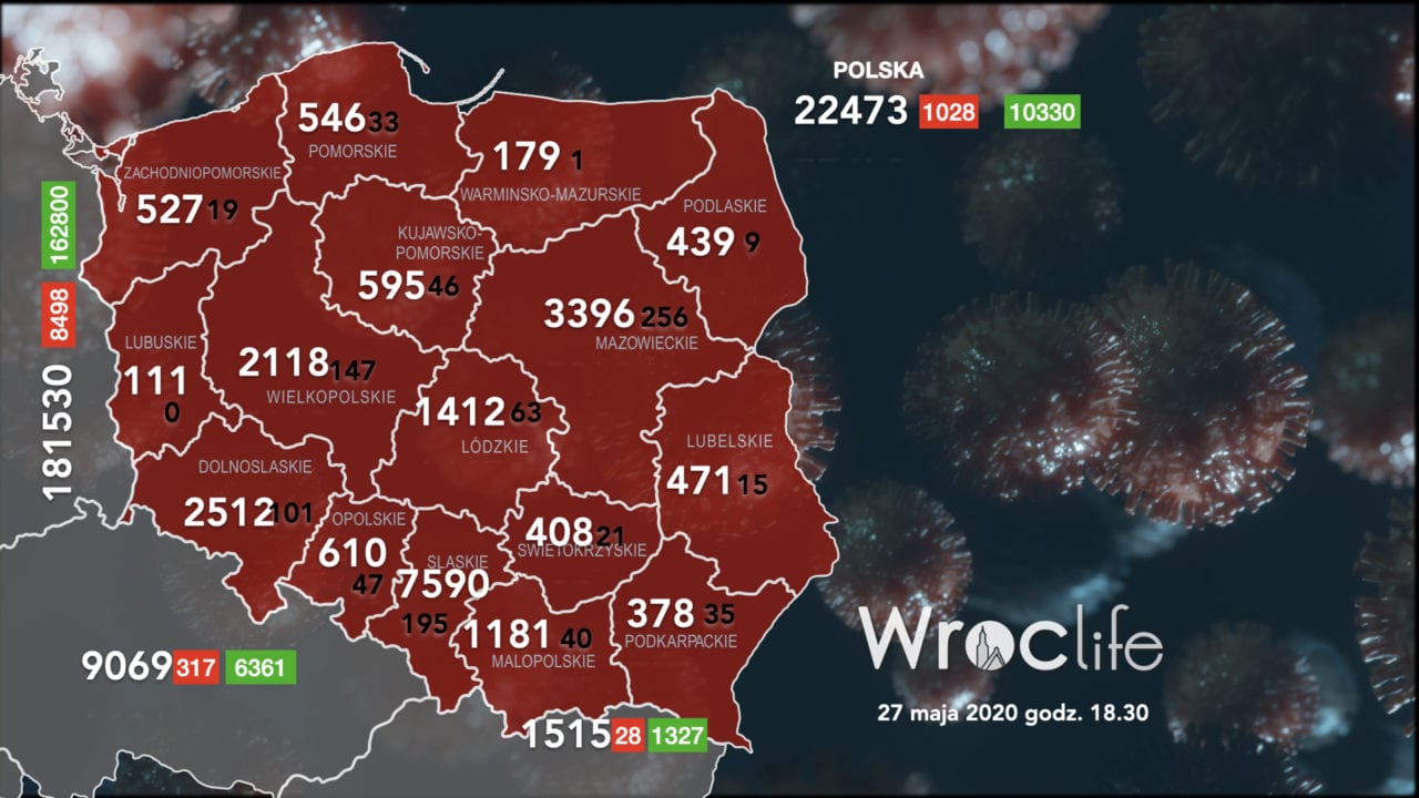 Koronawirus we Wrocławiu, na Dolnym Śląsku, w Polsce [RAPORT 27.05]