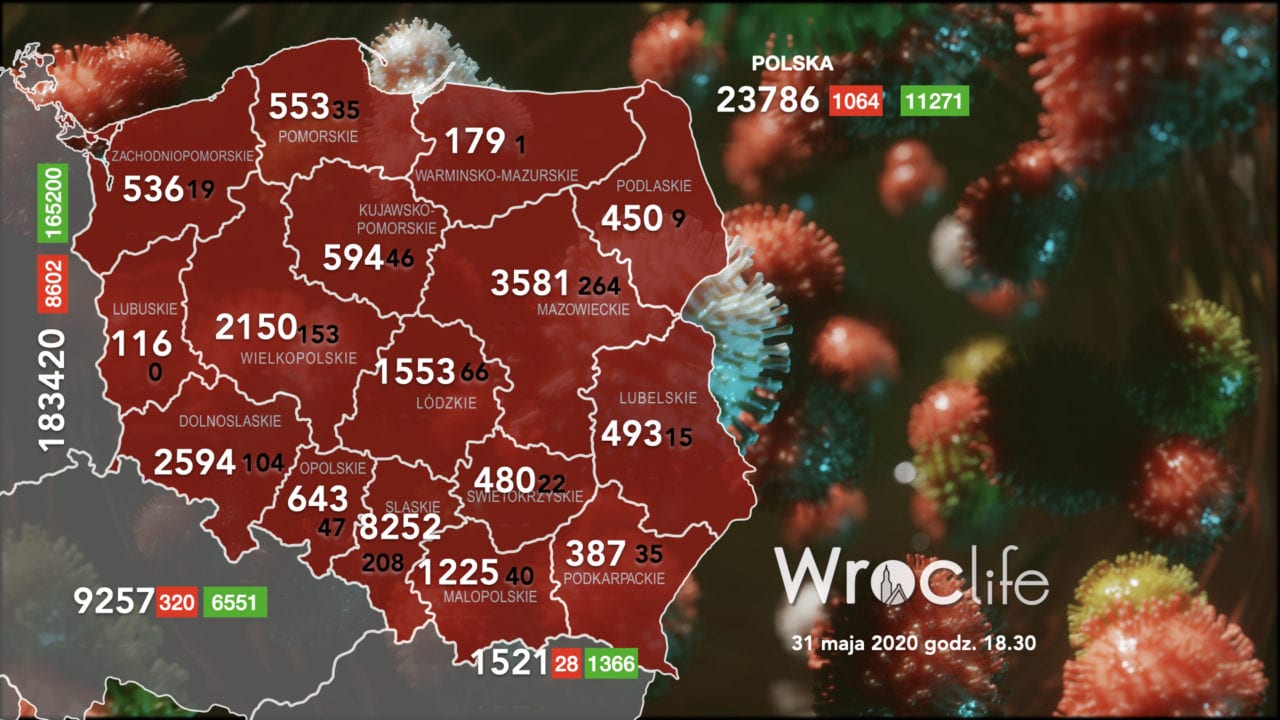 Koronawirus we Wrocławiu, na Dolnym Śląsku, w Polsce [RAPORT 31.05]