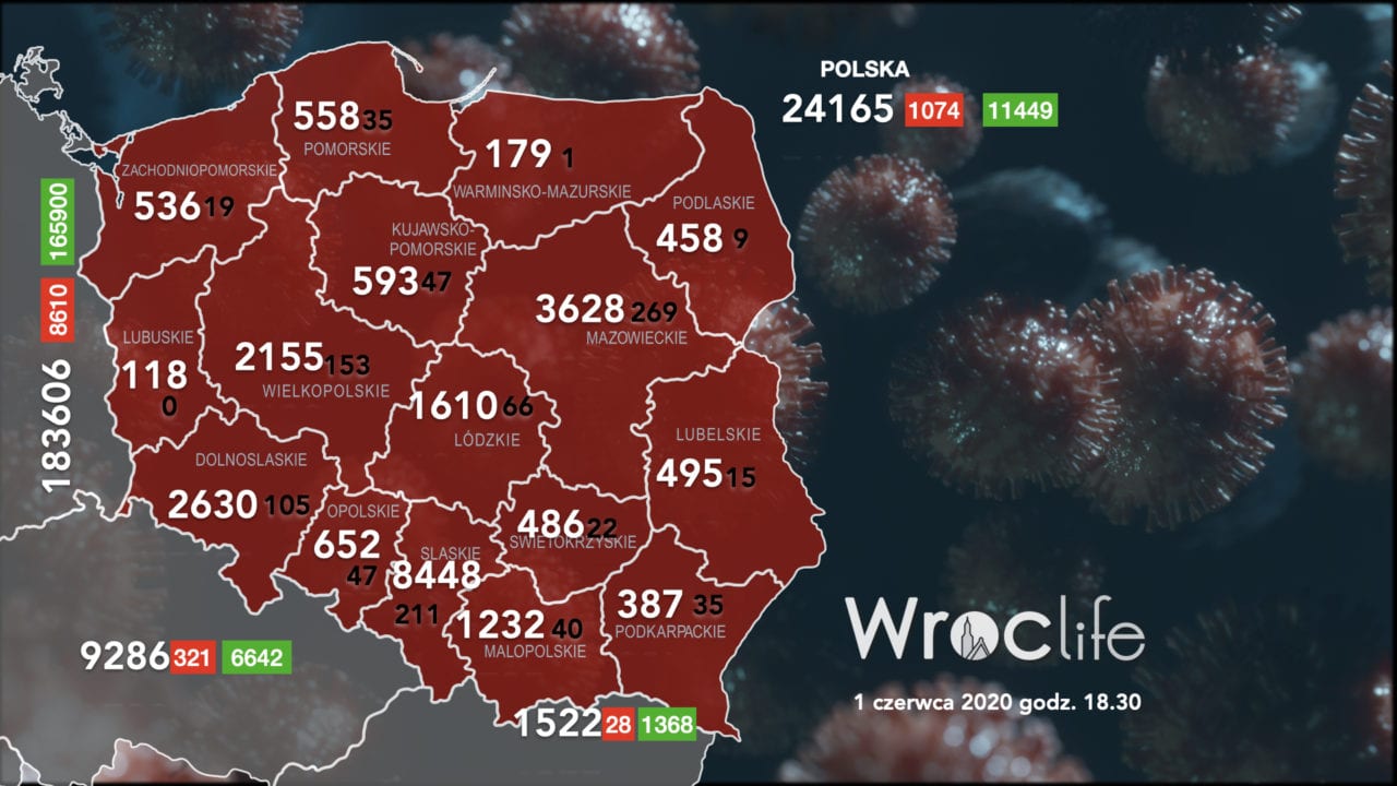 Koronawirus we Wrocławiu, na Dolnym Śląsku, w Polsce [RAPORT 1.06]