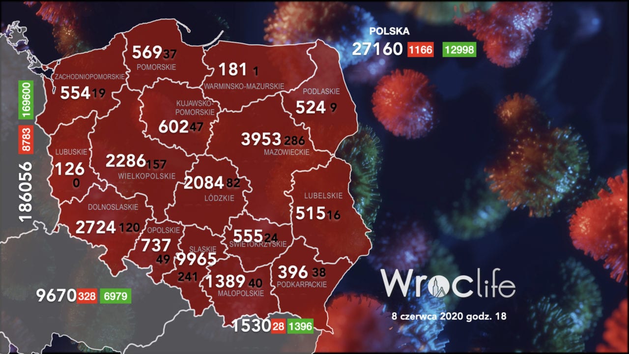Koronawirus we Wrocławiu, na Dolnym Śląsku, w Polsce [RAPORT 8.06]