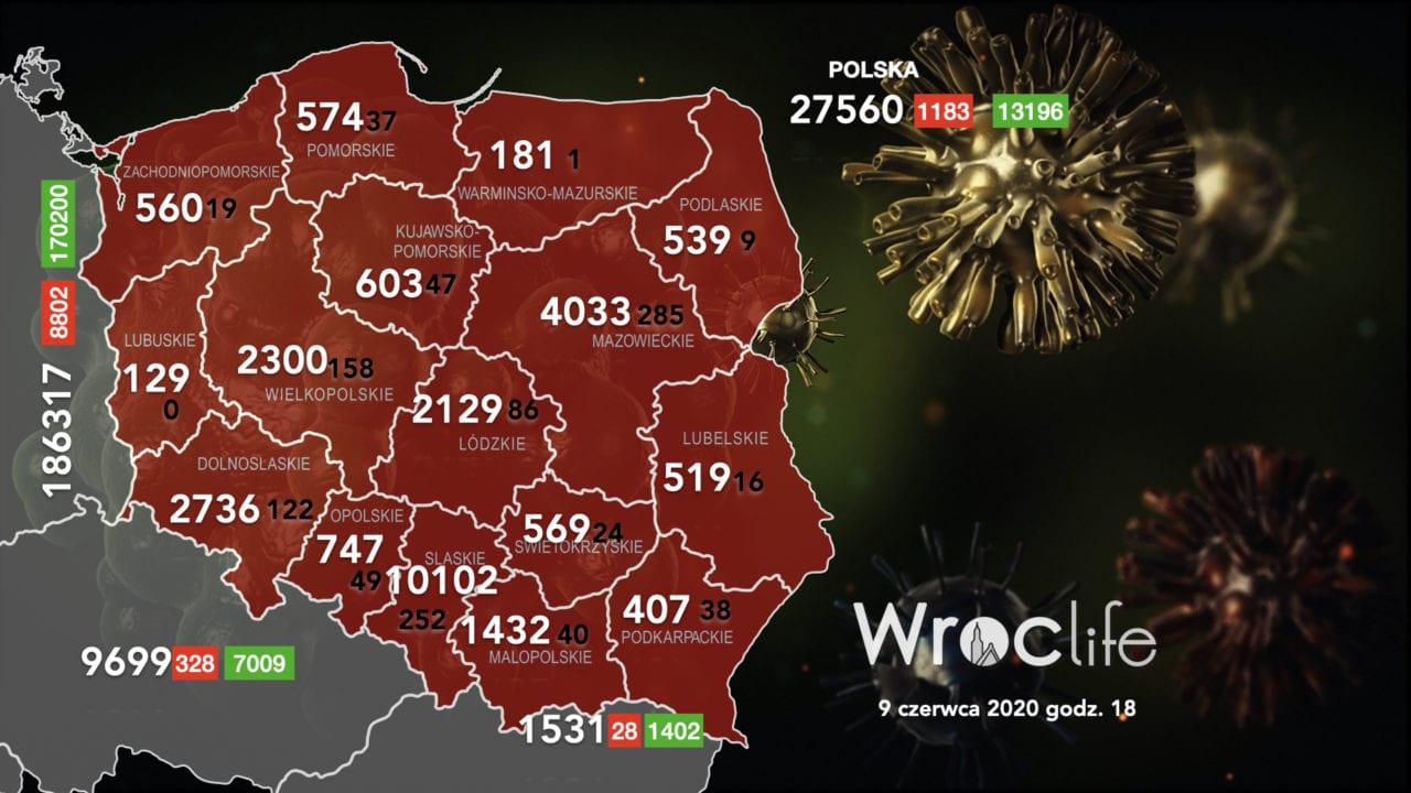 Koronawirus we Wrocławiu, na Dolnym Śląsku, w Polsce [RAPORT 9.06]