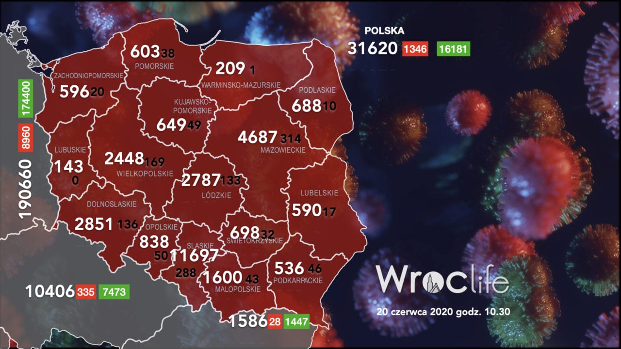Koronawirus we Wrocławiu, na Dolnym Śląsku, w Polsce [RAPORT 20.06]