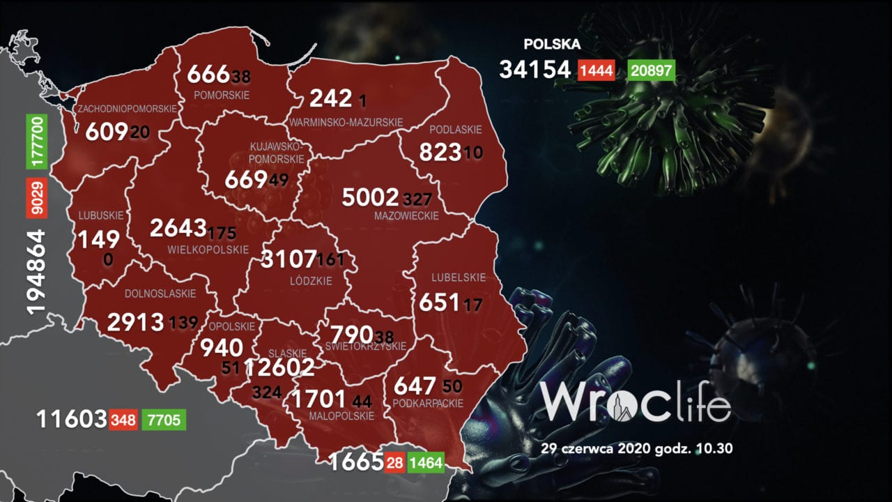 Koronawirus we Wrocławiu, na Dolnym Śląsku, w Polsce [RAPORT 29.06]
